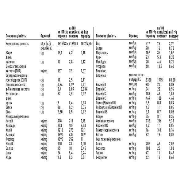 Збагачувач грудного молока PreNAN® для підтримки росту недоношених і дітей народжених із низькою масою тіла.​