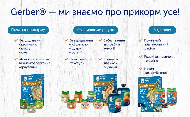 Gerber прикорм таблиця