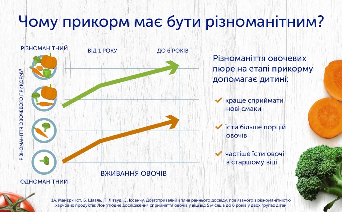 Чому прикорм має бути різноманітним