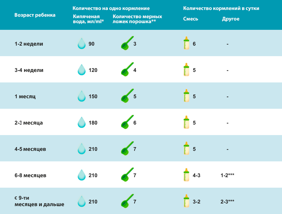 Смесь сухая кисломолочная NAN® Кисломолочный 1 с рождения