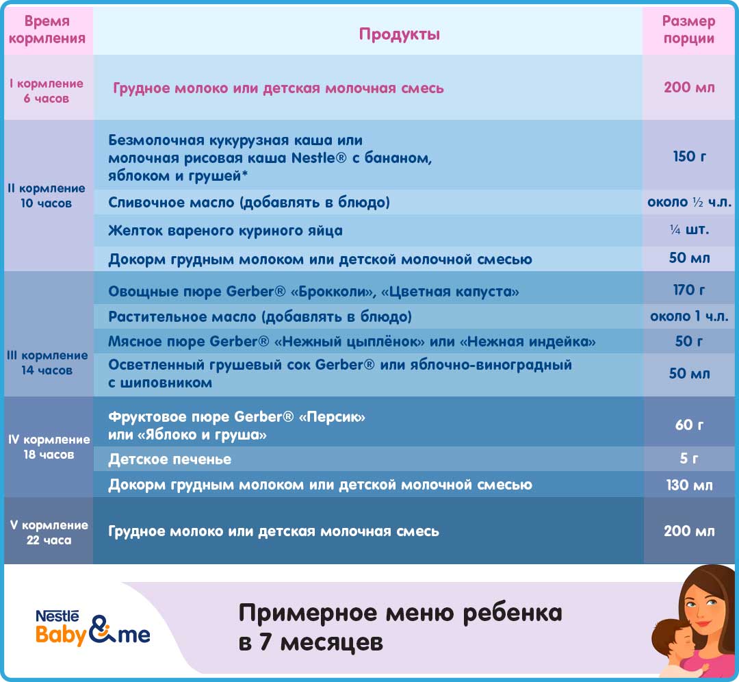 Приблизительное меню ребенка в 7 месяцев