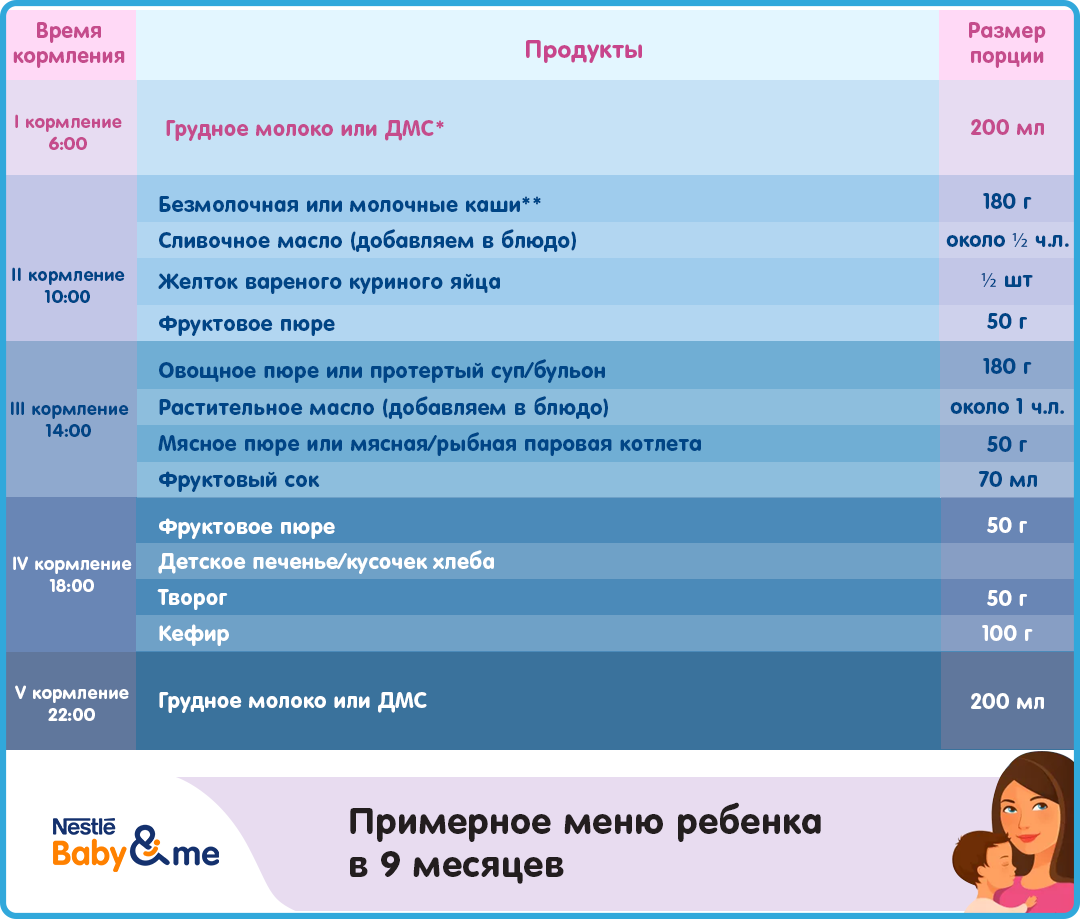 Питание ребёнка в 8 месяцев при искусственном вскармливании: примерное меню