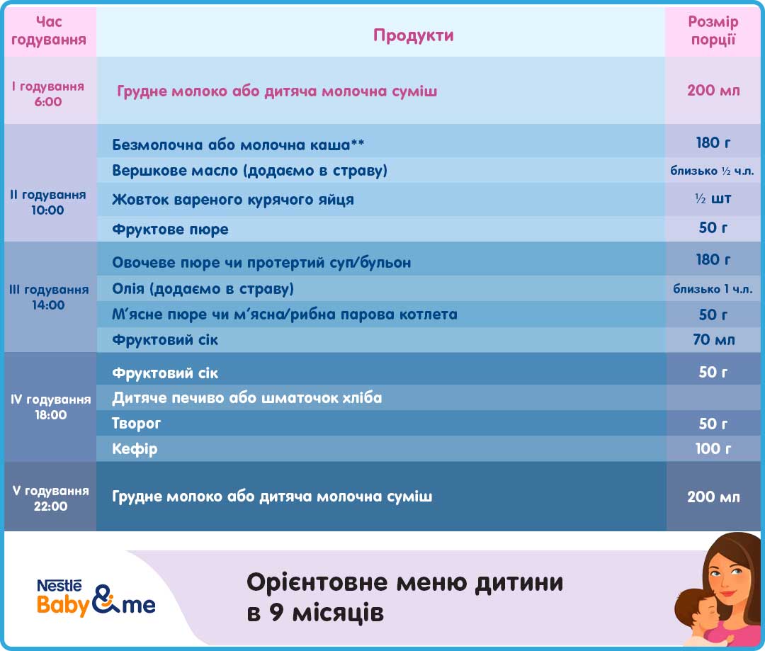 Орієнтовне меню дитини в 9 місяців