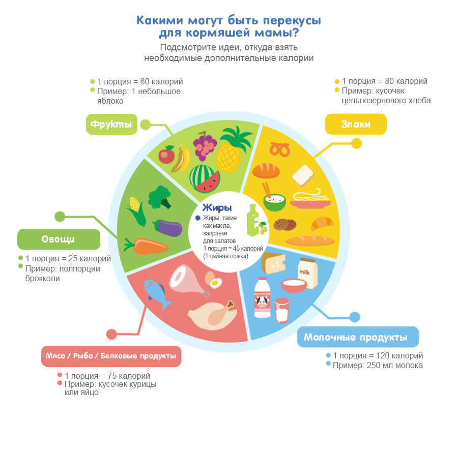 Какими могут быть перекусы для кормящей мамы?