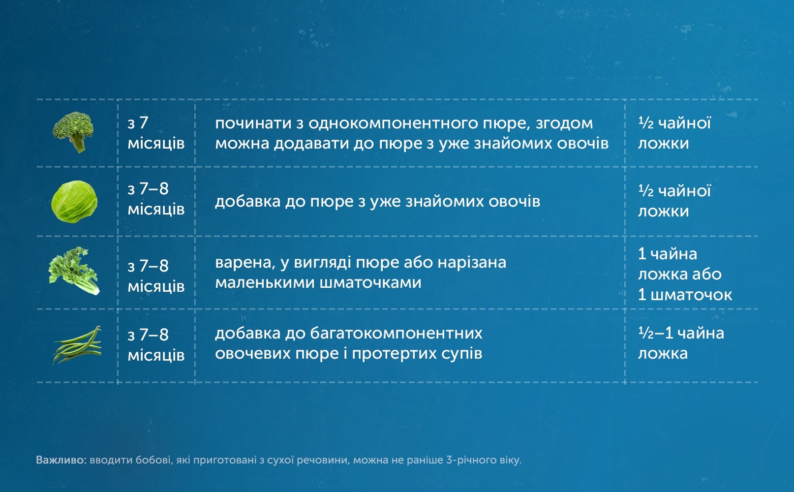 Овочі для дітей віком 7–8 місяців