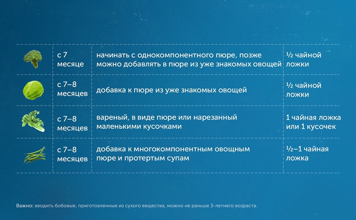 Овощи для детей в возрасте 7–8 месяцев