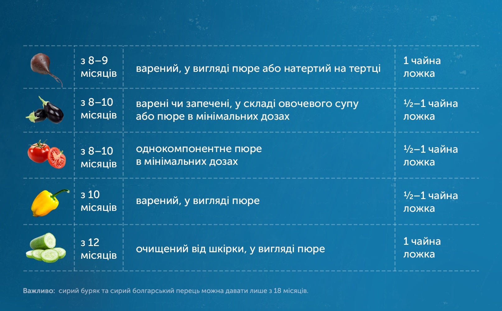 Овочі, які можна давати з 8–12 місяців