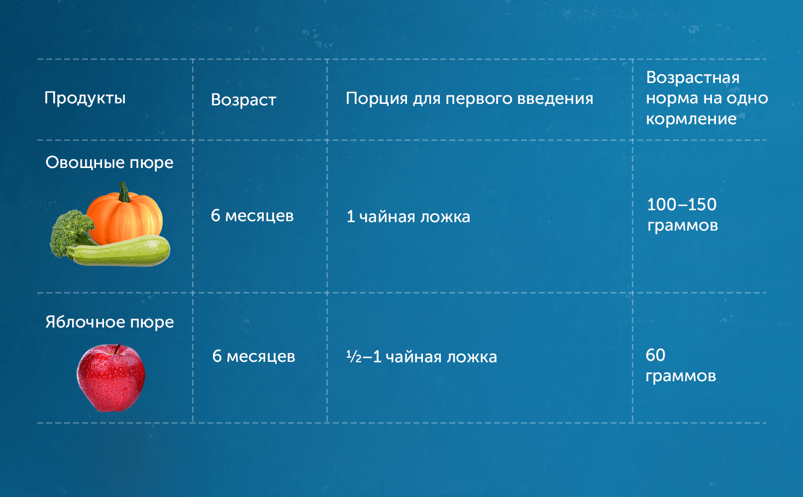 table_1_October_ru