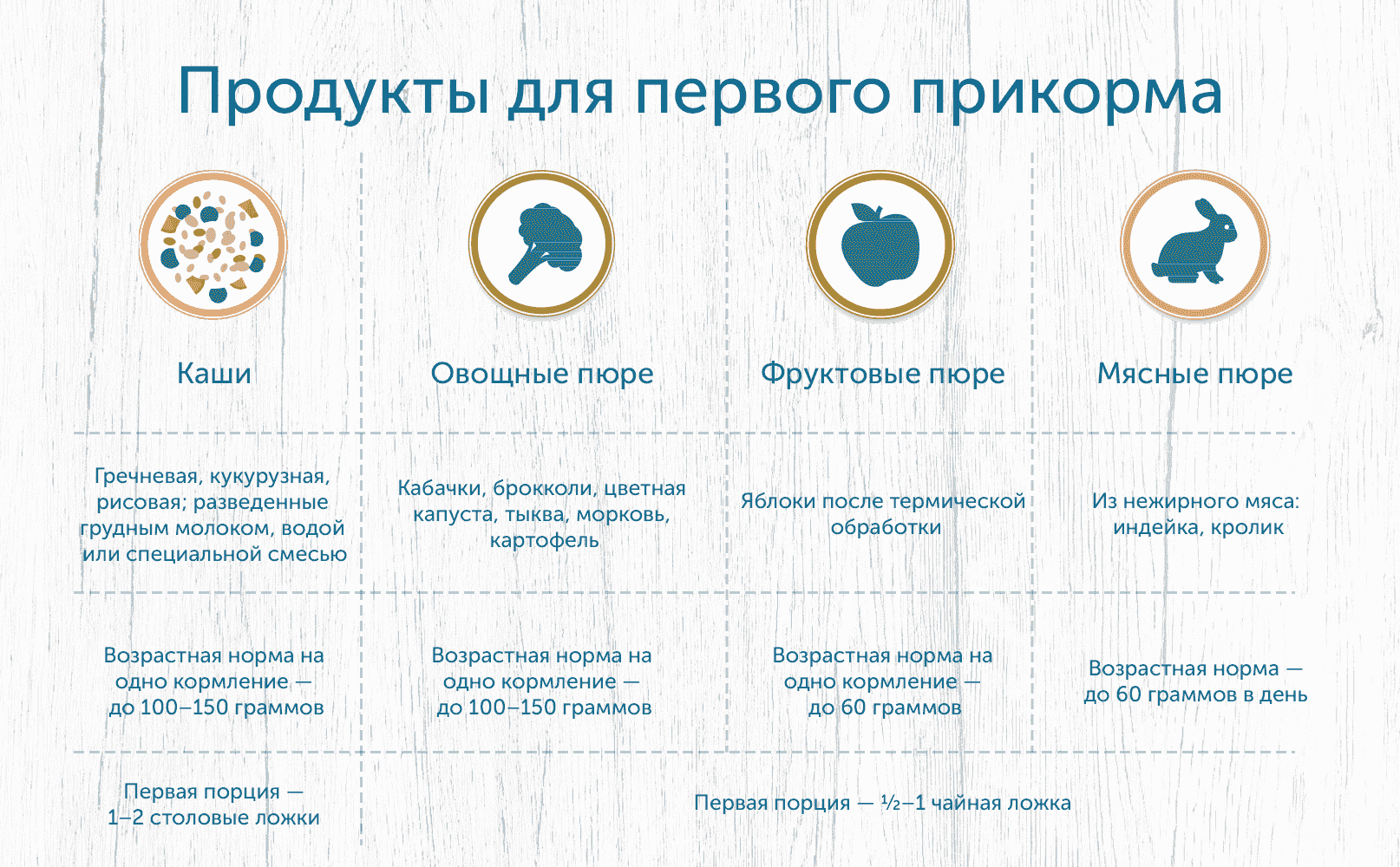 таблица-ноябрь-овощи-питание-ребенок
