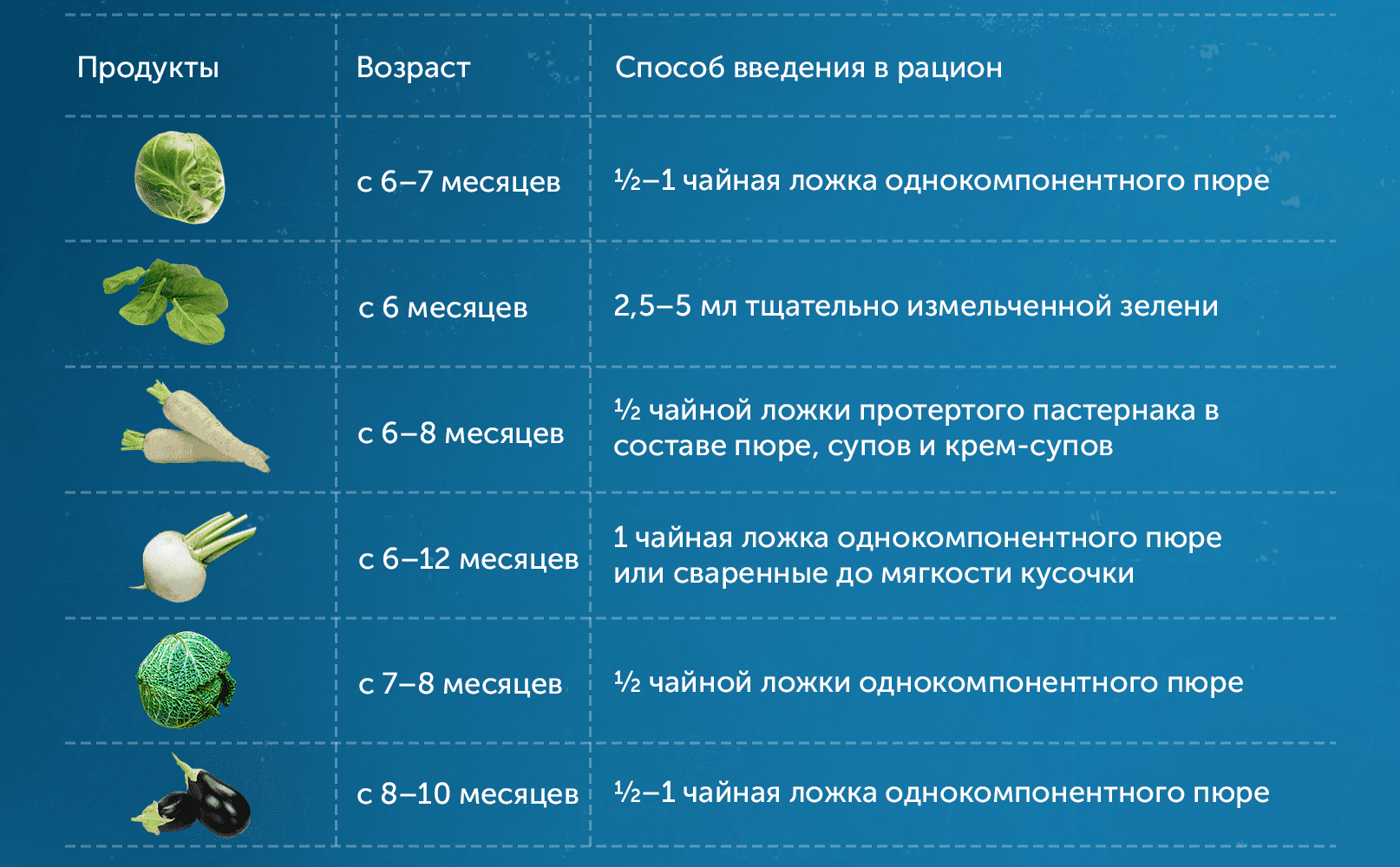 таблица-прикорм-овощи