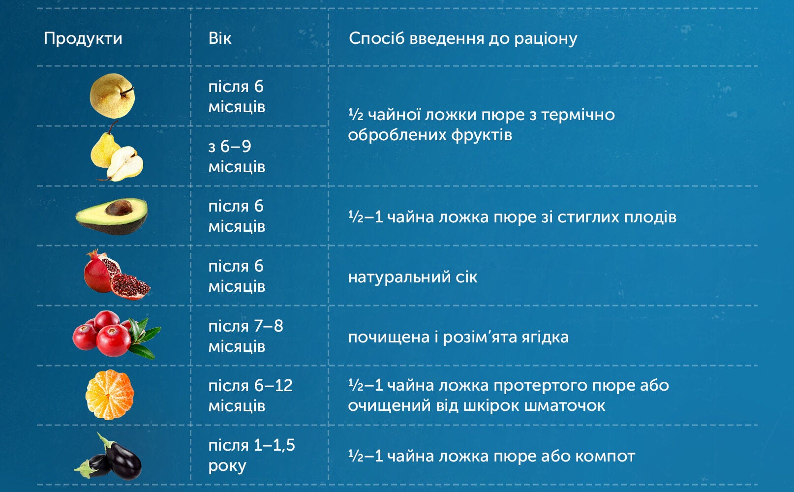 table3_november