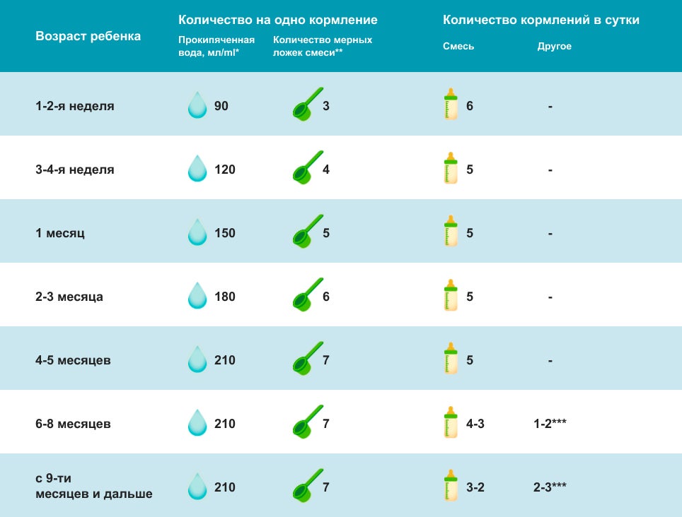 Сухая молочная смесь "NAN® Тройной Комфорт" для детей с рождения.