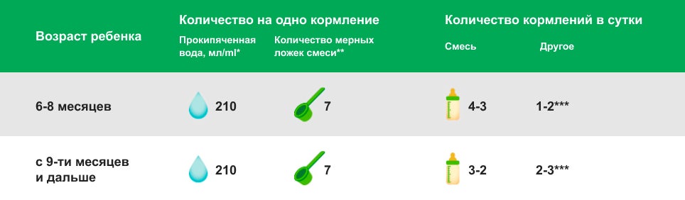таблица