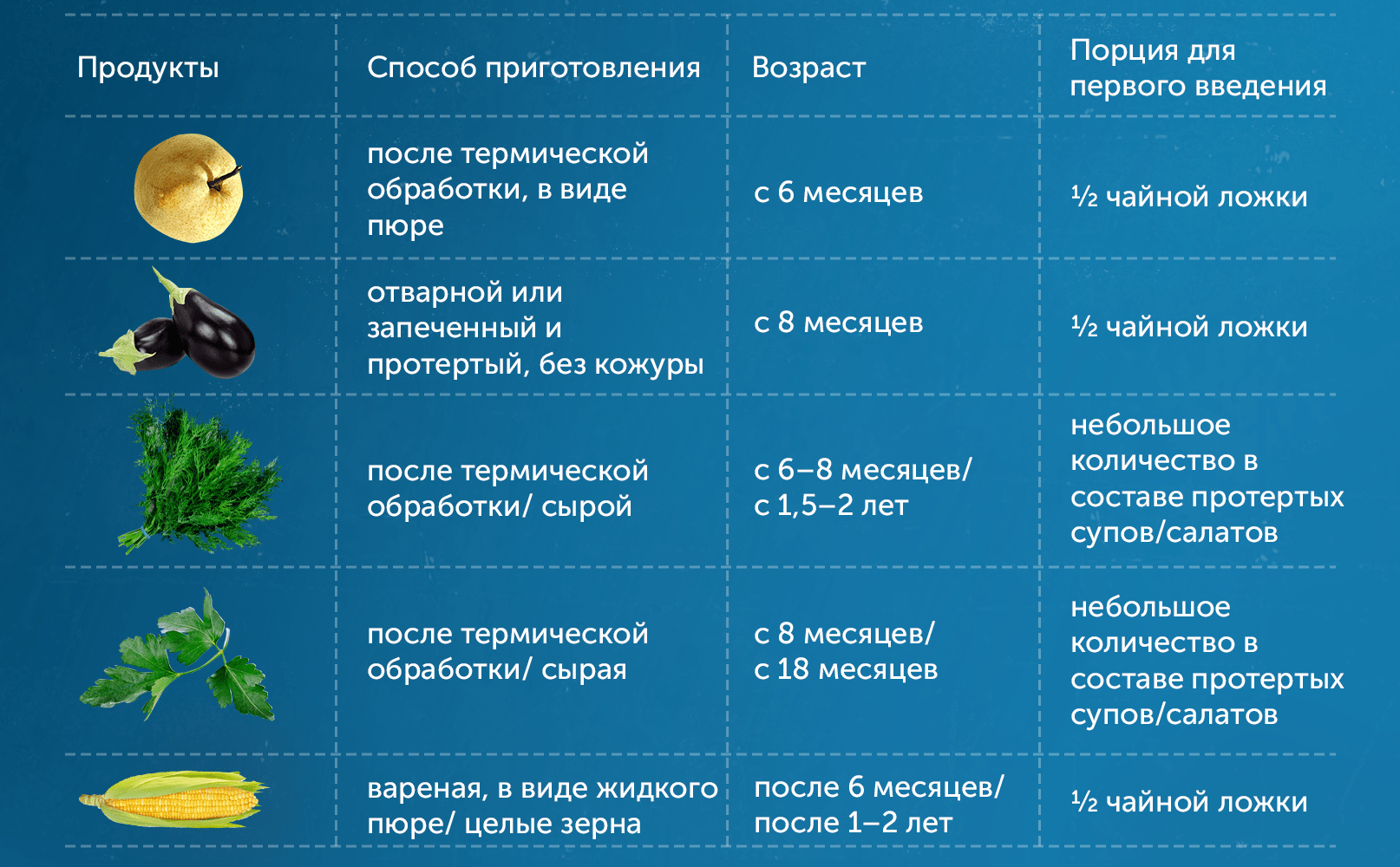 table_2_October_ru