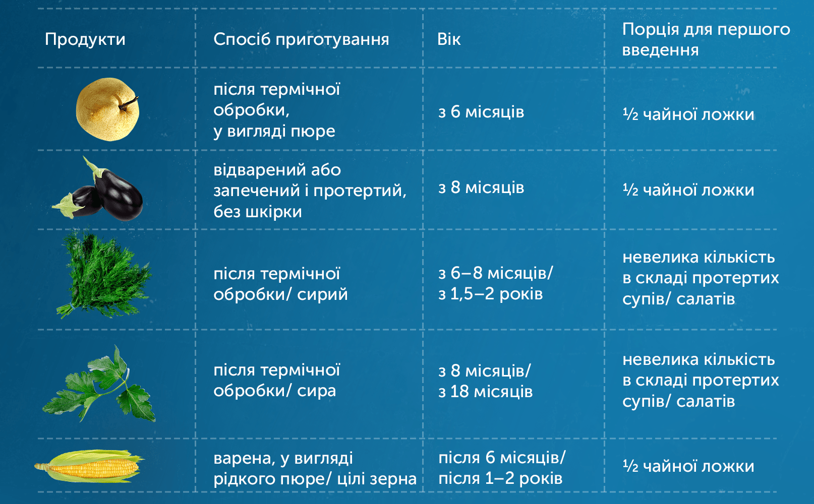 table_2_October