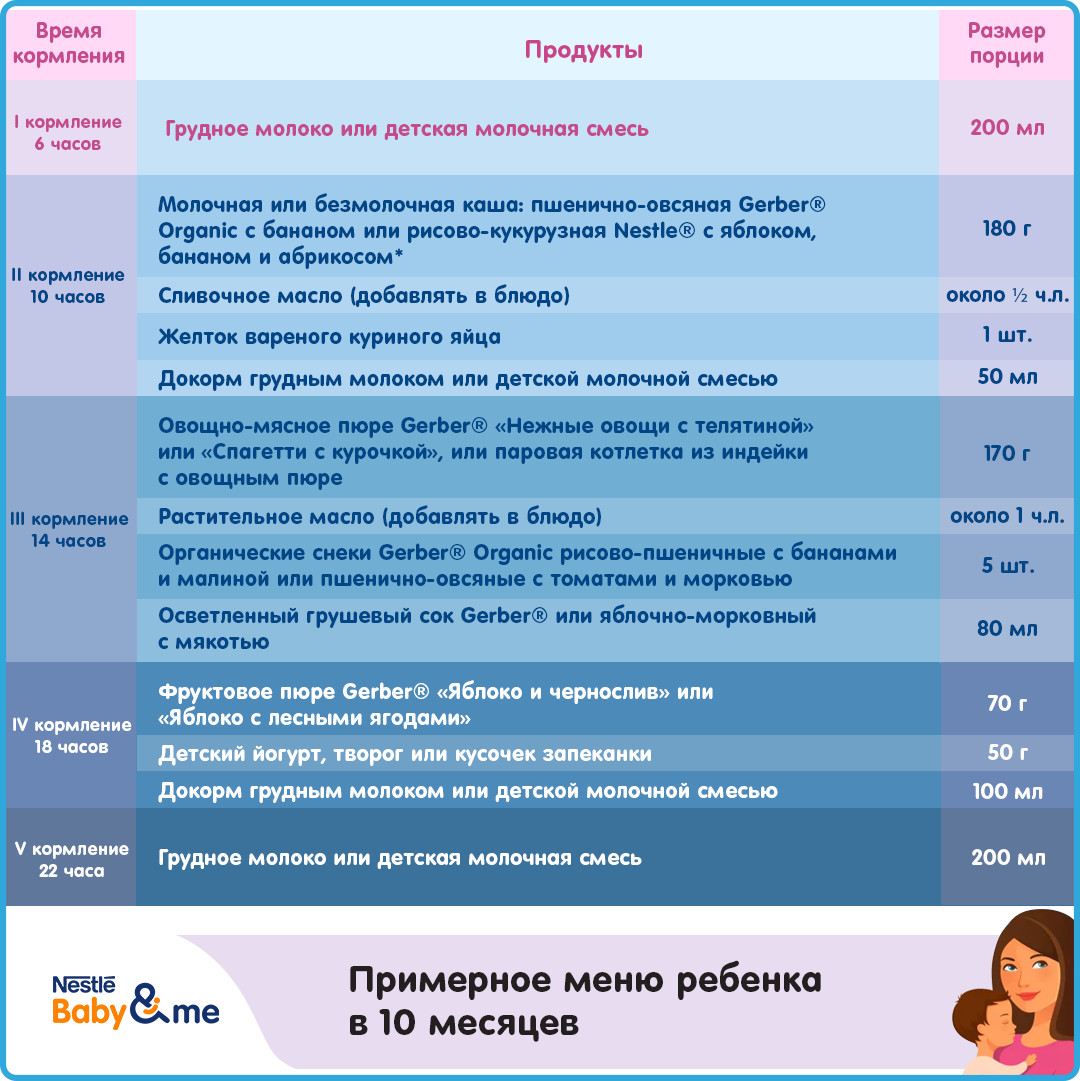 таблица меню ребенка в 10 месяцев