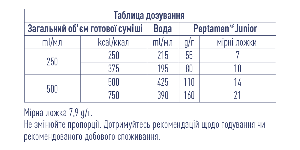 таблиця приготування дитячої суміши