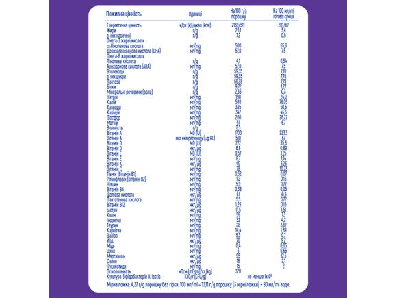 Суха молочна суміш NAN® Гіпоалергенний 1 OPTIPRO® таблиця