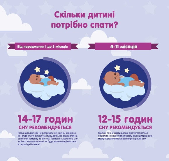 Раціон харчування для дитини у 1,5 років