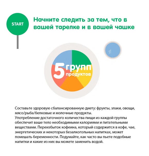 5 групп продуктов