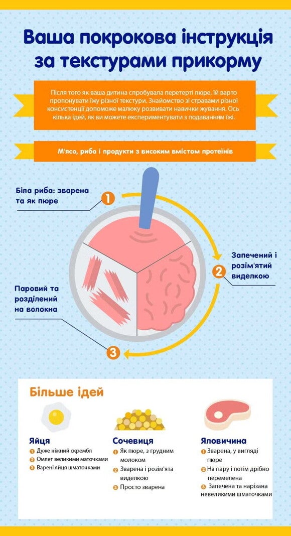 Покрокова інструкція