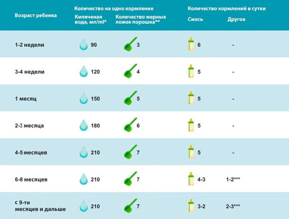Смесь сухая кисломолочная NAN® Кисломолочный 1 с рождения