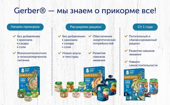 gerber прикорм таблица
