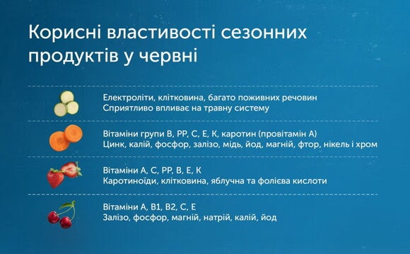 Фрукти у червні Фрукти у червні