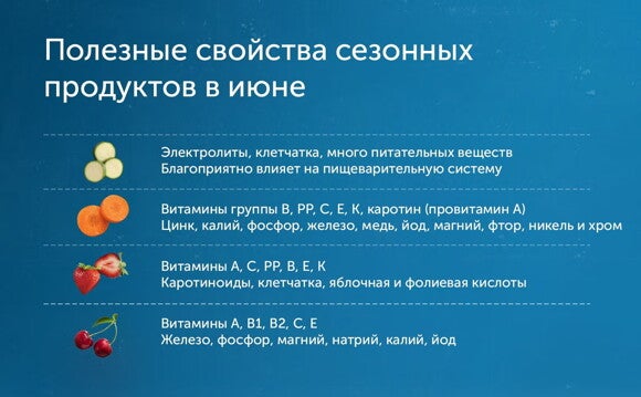 Полезные свойства сезонных фруктов в июне Полезные свойства сезонных фруктов в июне