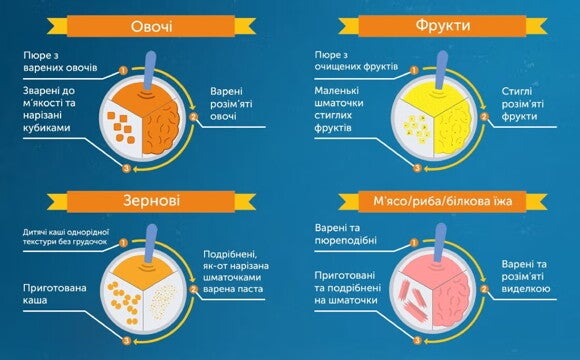 Загальні поради Загальні поради