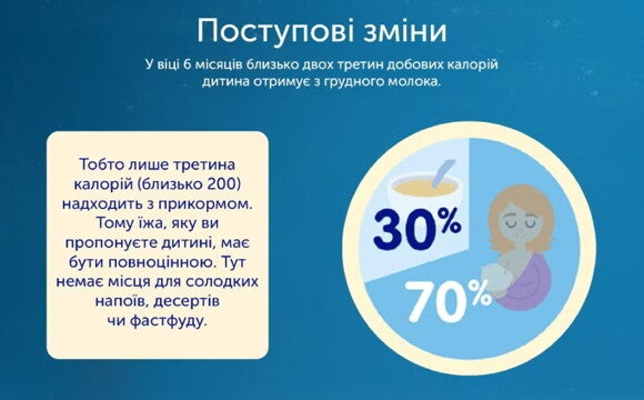 Поступові зміни Поступові зміни