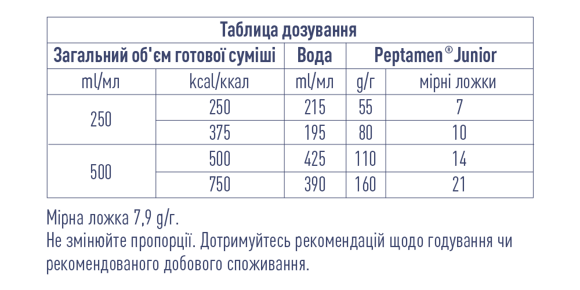 таблица приготовления детской смеси таблица приготовления детской смеси