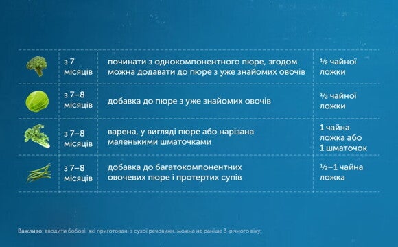 Овочі для дітей віком 7–8 місяців Овочі для дітей віком 7–8 місяців