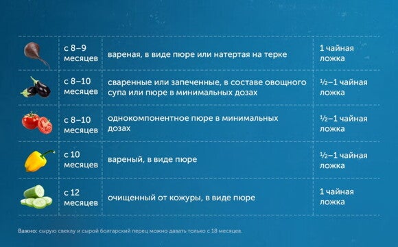 овочі 8-12 міс овочі 8-12 міс