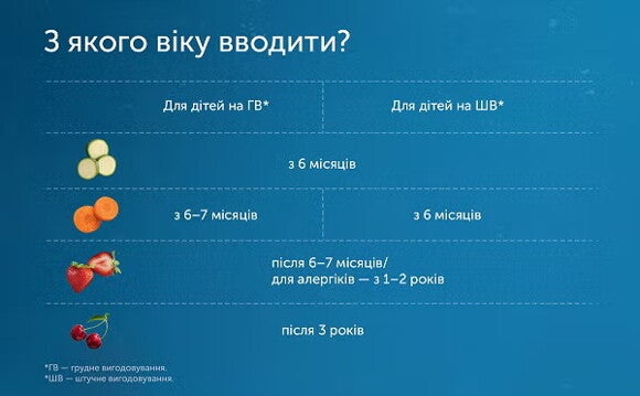 Коли вводити? Коли вводити?
