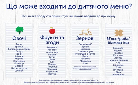 Що може входити додитячого меню Що може входити додитячого меню
