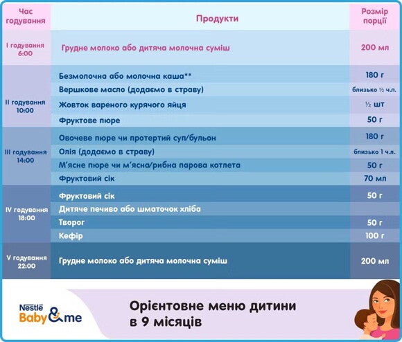 Орієнтовне меню дитини в 9 місяців Орієнтовне меню дитини в 9 місяців