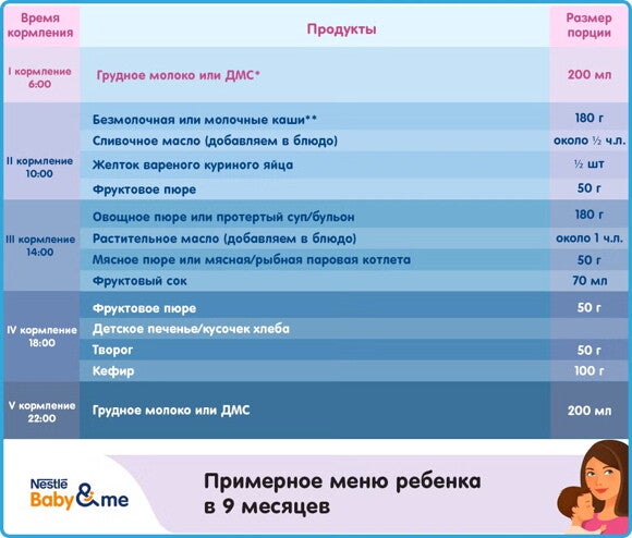 Примерный рацион ребенка в возрасте 9 месяцев Примерный рацион ребенка в возрасте 9 месяцев