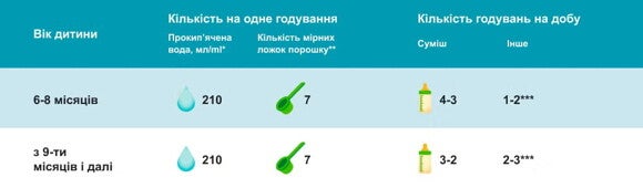 таблиця годування малюків таблиця годування малюків