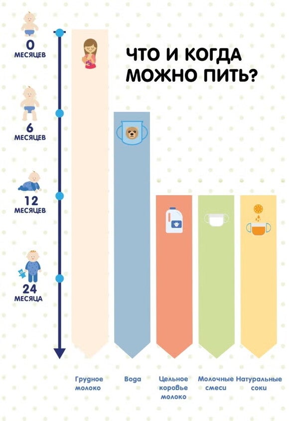 Что и когда Что и когда
