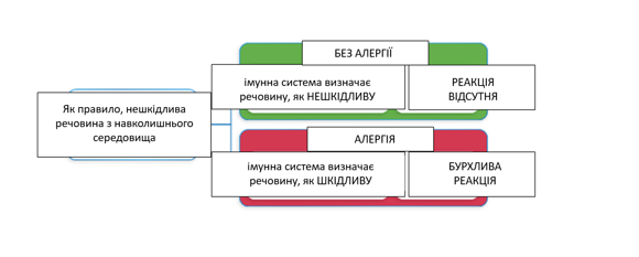 алергія у малюків алергія у малюків
