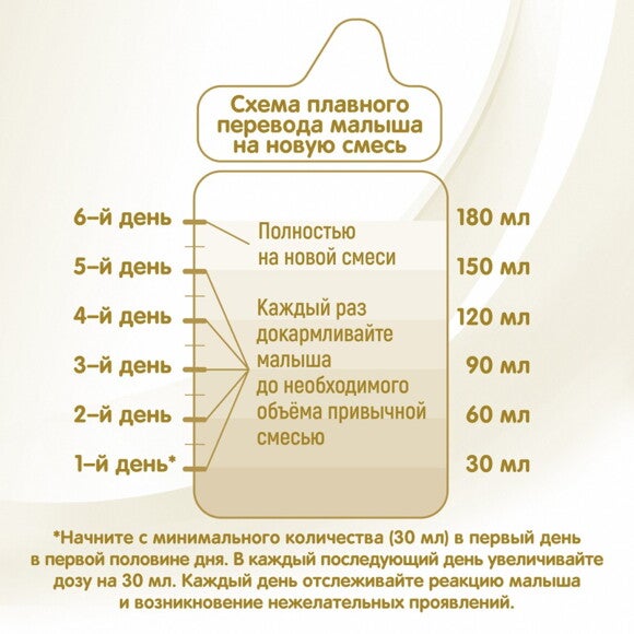 Схема плавного перевода на новую смесь Схема плавного перевода на новую смесь