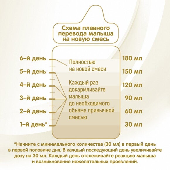 Как переходить на новую смесь. Схема перевода на новую смесь nan. Схема кормления смесью nan. Схема плавного перевода малыша на новую смесь. Нан Суприм таблица кормления.