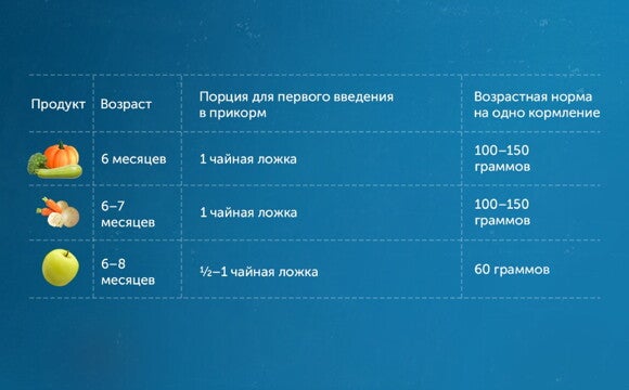 Порция для первого введения в прикорм Порция для первого введения в прикорм
