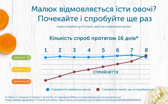 Як правильно вводити прикорм дитині: загальні правила та поради