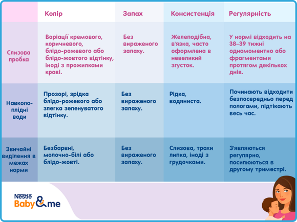 Слизова пробка та інші провісники пологів Слизова пробка та інші провісники пологів