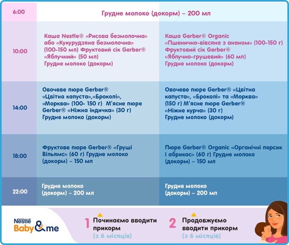 Таблиця меню Таблиця меню