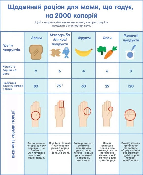 Щоденний раціон для мами