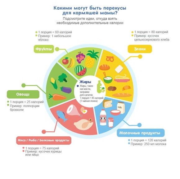 Какими могут быть перекусы для кормящей мамы?