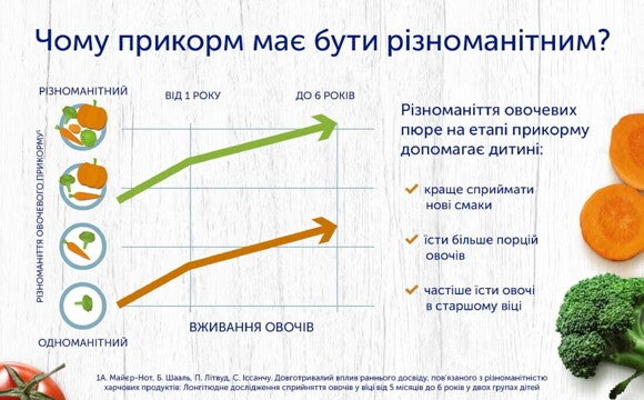 Чому прикорм має бути різноманітним Чому прикорм має бути різноманітним